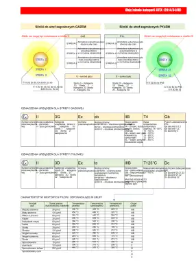 atex_objanienie_kategorii.pdf.webp